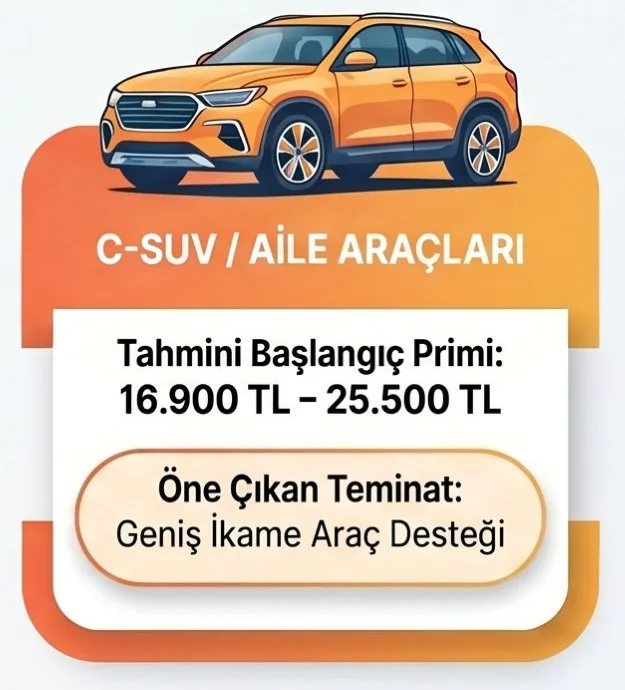 2026 tahmini csuv aile arac kasko bedelleri Kasko Sigortası