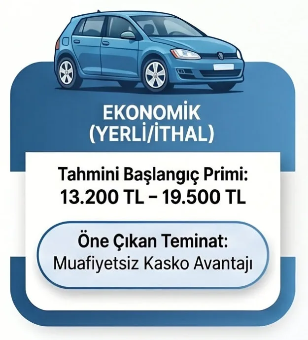 2026 tahmini ekonomik yerli arac kasko bedelleri Kasko Sigortası