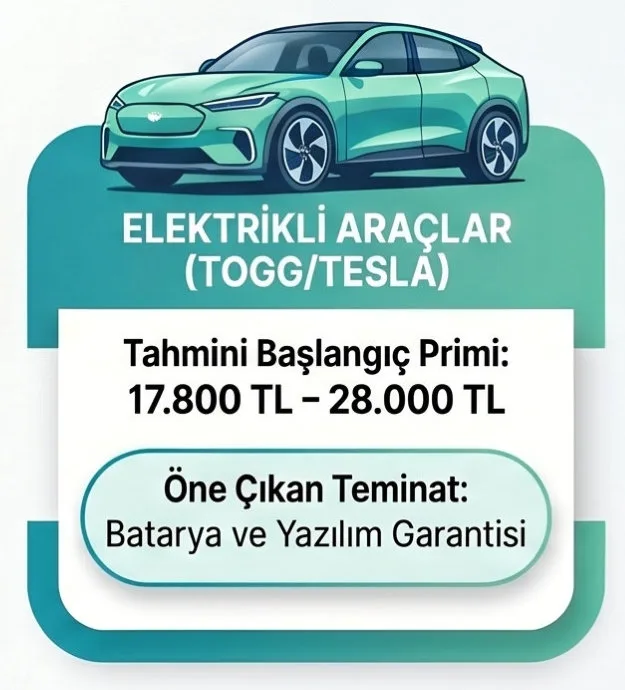 2026 tahmini elektirikli arac kasko bedelleri Kasko Sigortası