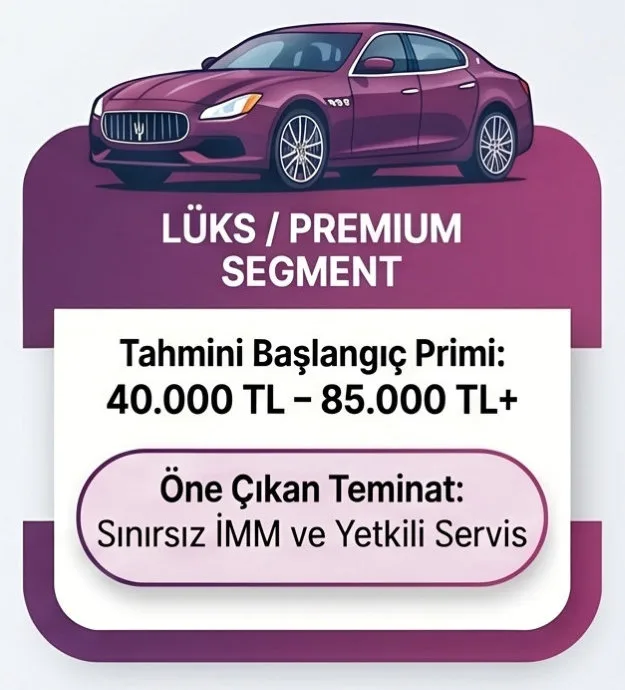 2026 tahmini luks premium arac kasko bedelleri Kasko Sigortası