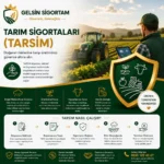 Tarım Sigortaları (TARSİM)